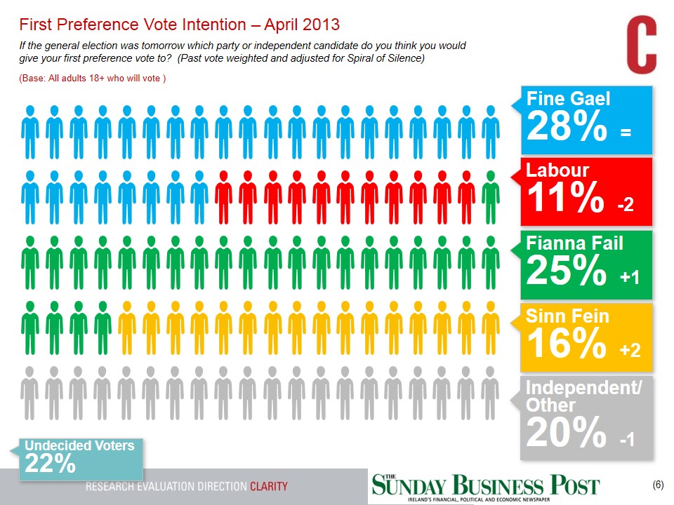 SBP-GE-Tracking-Poll-28th-Apr-2013