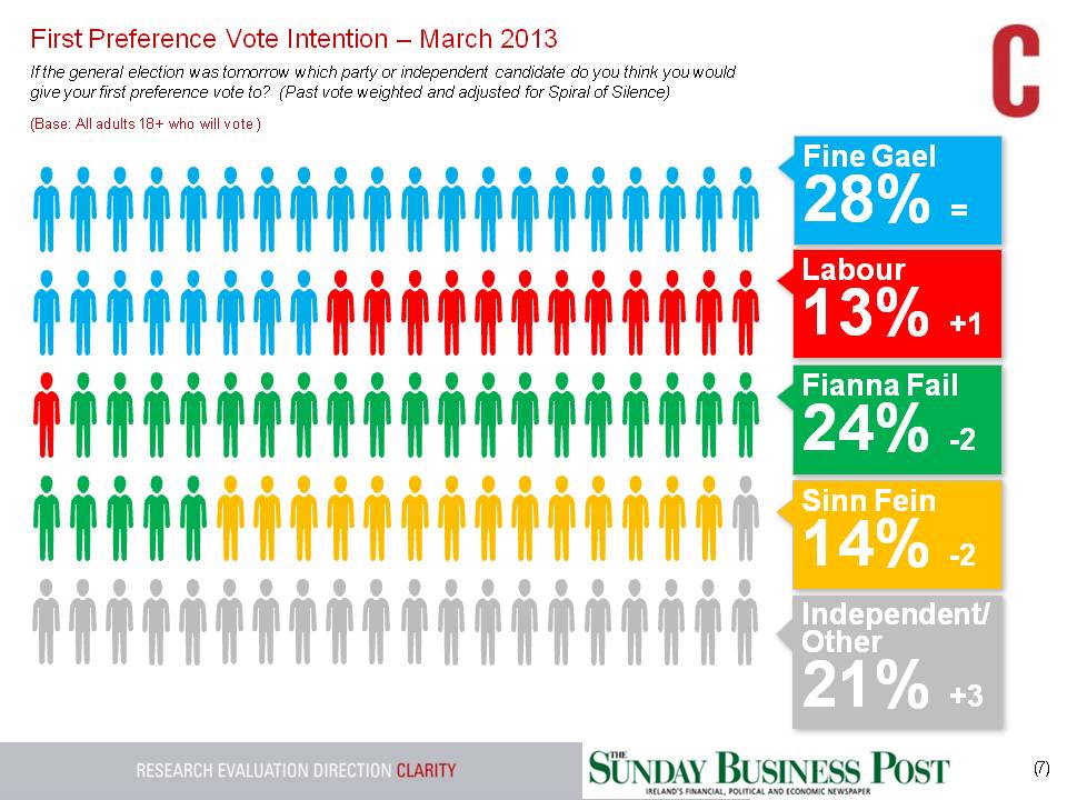 SBP-GE-Tracking-Poll-24th-Mar-2013-people