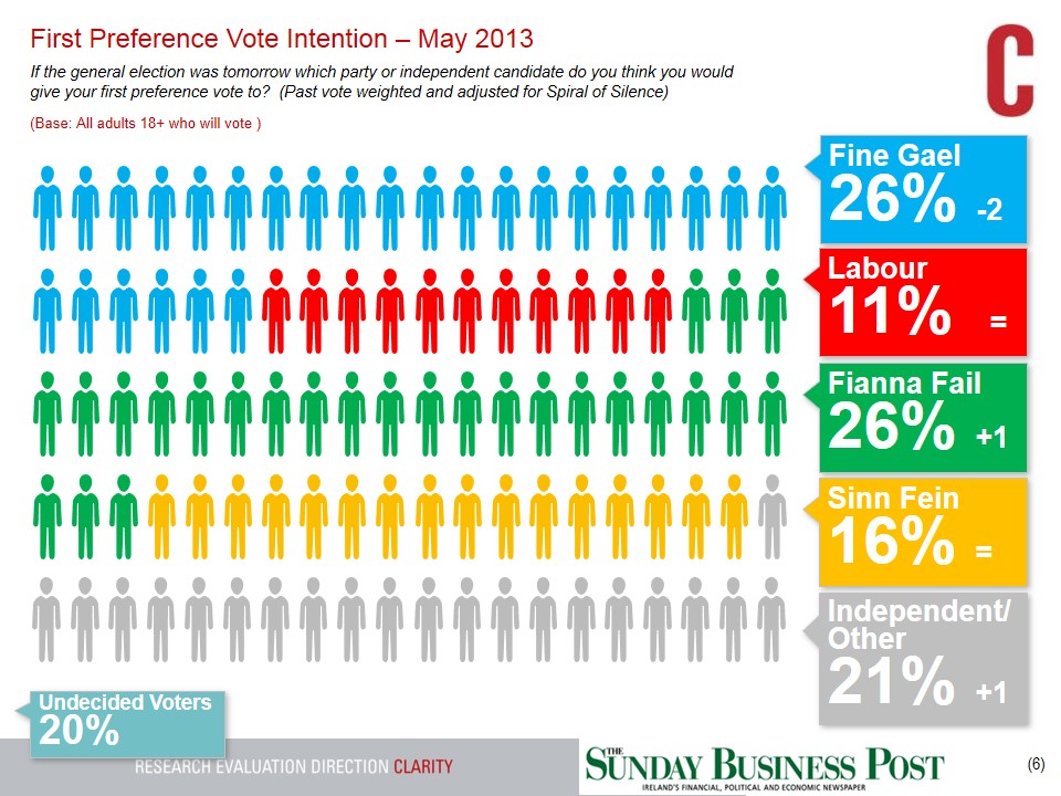 SBP-GE-Tracking-Poll-26th-May-2013