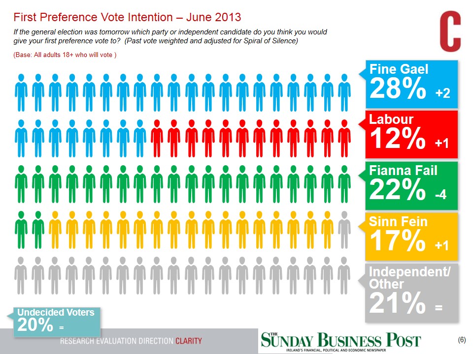 SBP-GE-Tracking-Poll-30th-June-2013