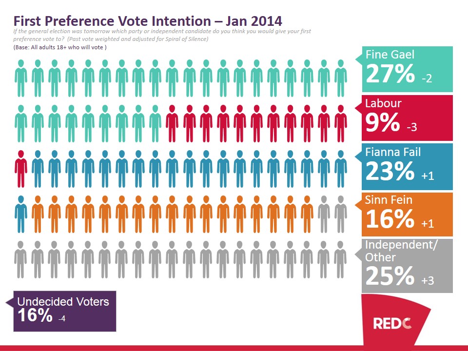 SBP-Jan-2014-Poll-Report