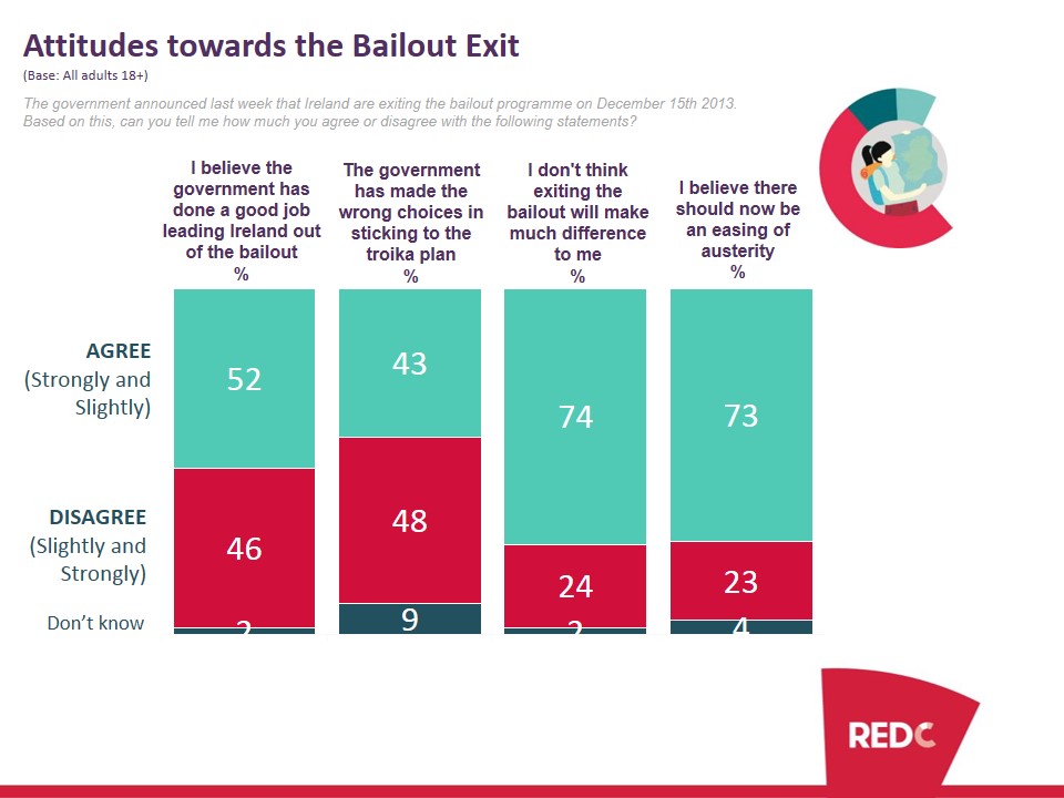 SBP-Nov-2013-Poll-Report-2