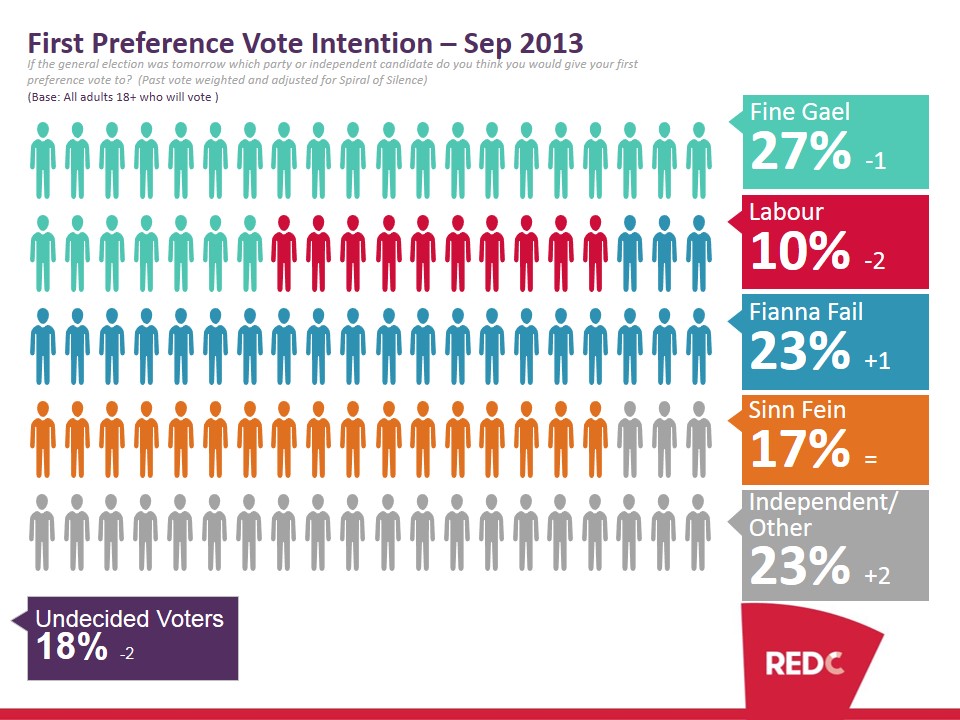 SBP-Sep-2013-Poll-Report