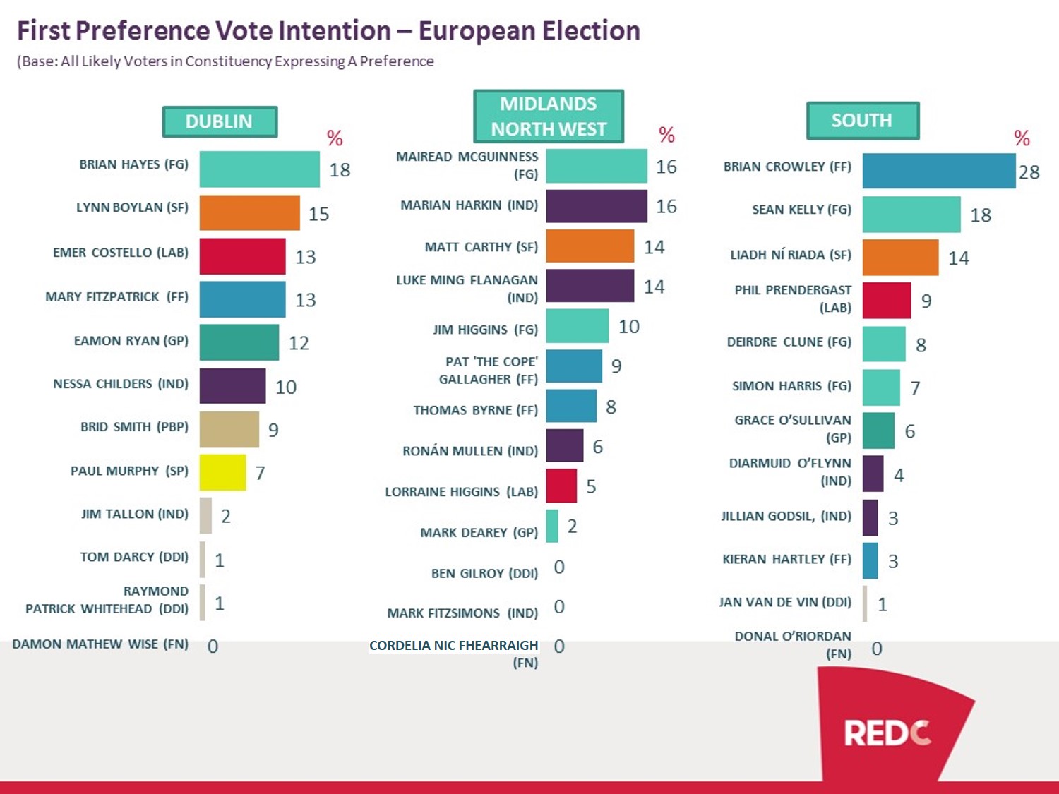 31214-European-Election-Candidate-Polling-April-20141
