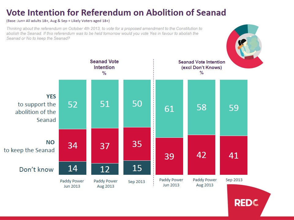 SBP-Sep-2013-Poll-Report-Seanad