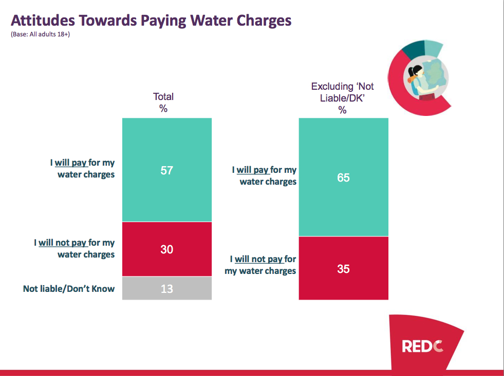 Water-charges